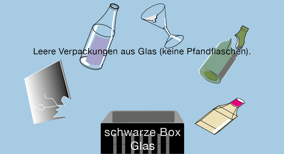 Schwarze Glasbox: Leere Verpackungen aus Glas (keine Pfandflaschen)
